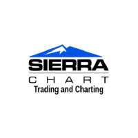 Sierra Chart logo